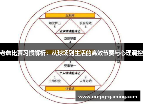 老詹比赛习惯解析：从球场到生活的高效节奏与心理调控