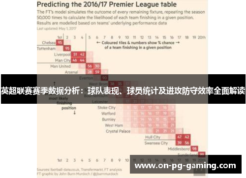 英超联赛赛季数据分析：球队表现、球员统计及进攻防守效率全面解读