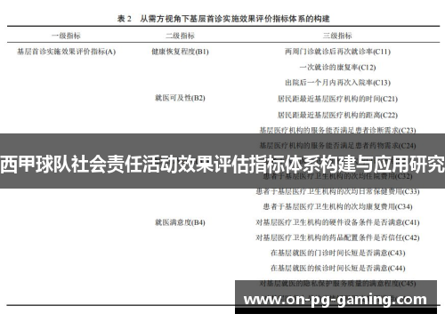 西甲球队社会责任活动效果评估指标体系构建与应用研究