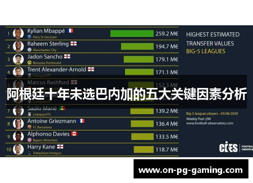 阿根廷十年未选巴内加的五大关键因素分析